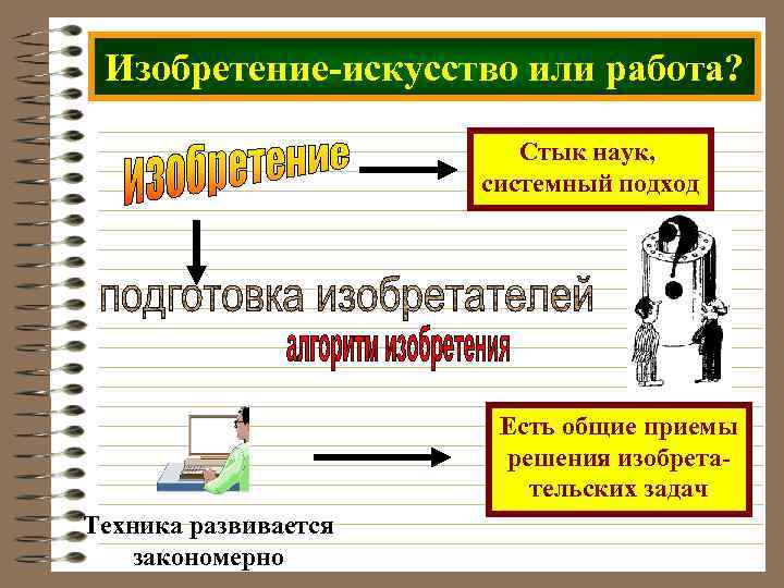 Изобретение-искусство или работа? Стык наук, системный подход Есть общие приемы решения изобретательских задач Техника