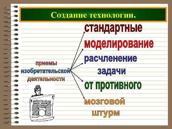 Создание технологии. 