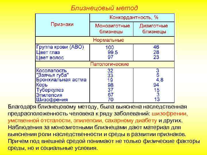 Конкордантность это в генетике. Конкордантность монозиготных близнецов. Близнецовый метод конкордантность. Близнецовый метод признаки кордантность, %. Коэффициент дискордантность монозиготных близнецов.