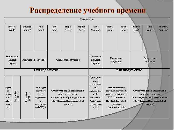 Приложение время учебы