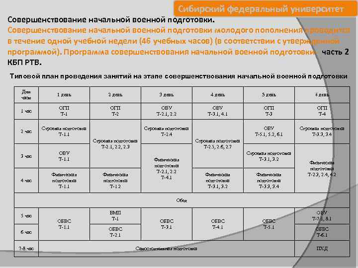  Сибирский федеральный университет Совершенствование начальной военной подготовки молодого пополнения проводится в течение одной