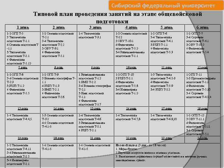  Сибирский федеральный университет Типовой план проведения занятий на этапе общевойсковой подготовки 1 день