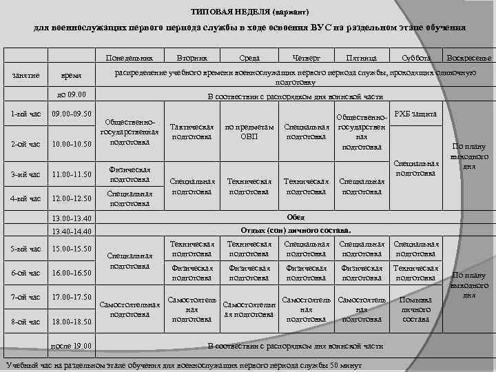  ТИПОВАЯ НЕДЕЛЯ (вариант) для военнослужащих первого периода службы в ходе освоения ВУС на