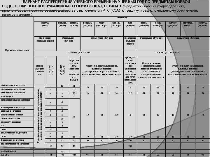 План подготовки подразделения