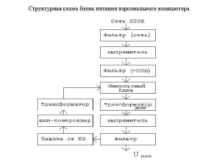 Структурная схема блока питания персонального компьютера 