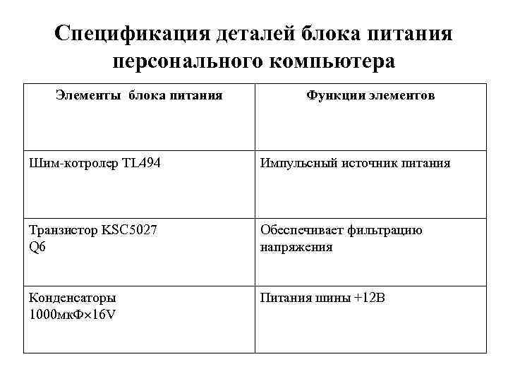Спецификация деталей блока питания персонального компьютера Элементы блока питания Функции элементов Шим-котролер TL 494