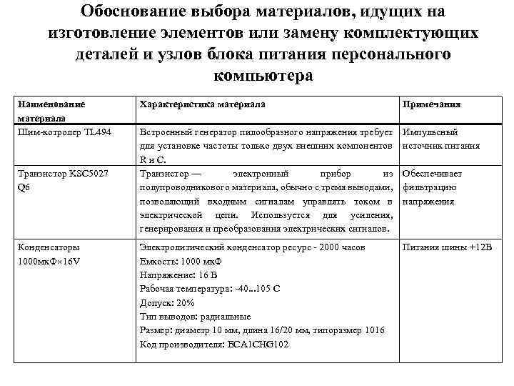 Обоснование выбора материалов, идущих на изготовление элементов или замену комплектующих деталей и узлов блока