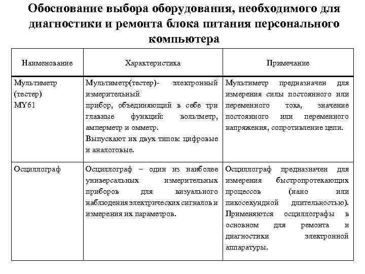 Обоснование выбора оборудования, необходимого для диагностики и ремонта блока питания персонального компьютера Наименование Характеристика