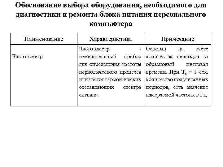 Обоснование выбора оборудования, необходимого для диагностики и ремонта блока питания персонального компьютера Наименование Частотометр