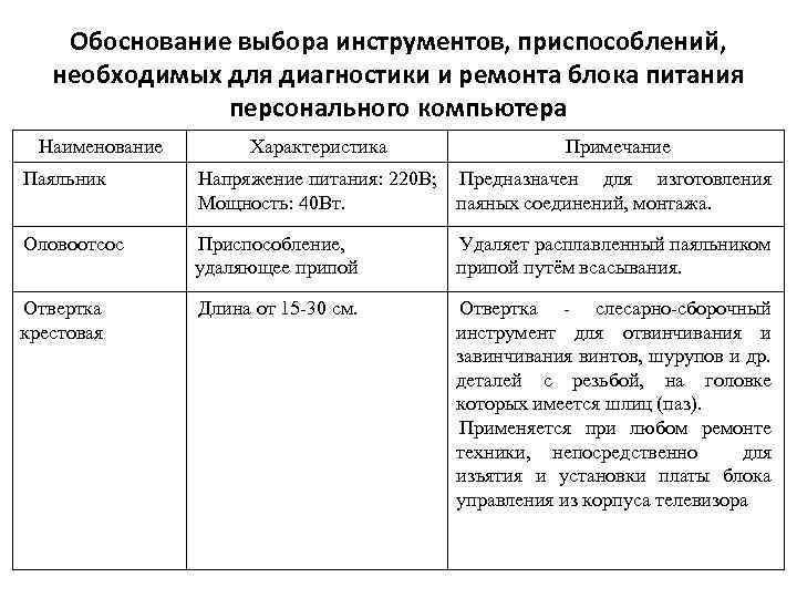 Обоснование выбора инструментов, приспособлений, необходимых для диагностики и ремонта блока питания персонального компьютера Наименование
