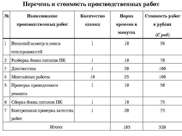 Норма себестоимости