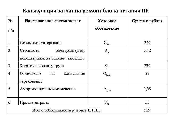 Условная себестоимость