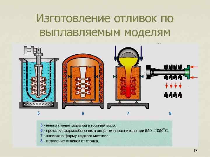 Изготовление отливок по выплавляемым моделям 17 