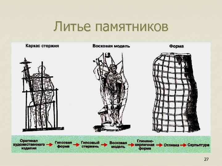 Литье памятников 27 