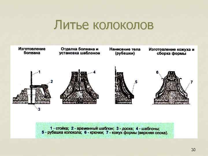 Литье колов 30 