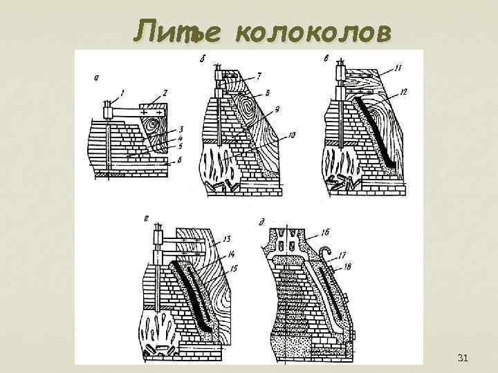 Литье колов 31 