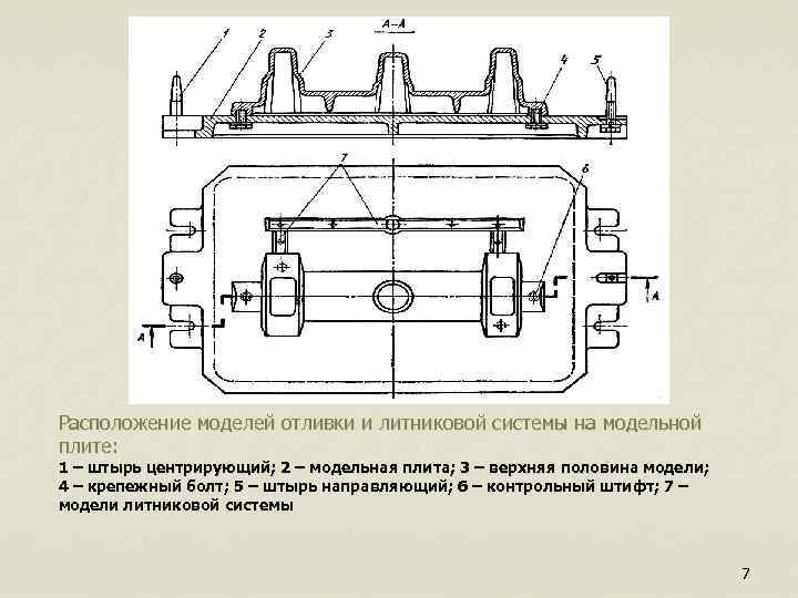 Расположение моделей отливки и литниковой системы на модельной плите: 1 – штырь центрирующий; 2