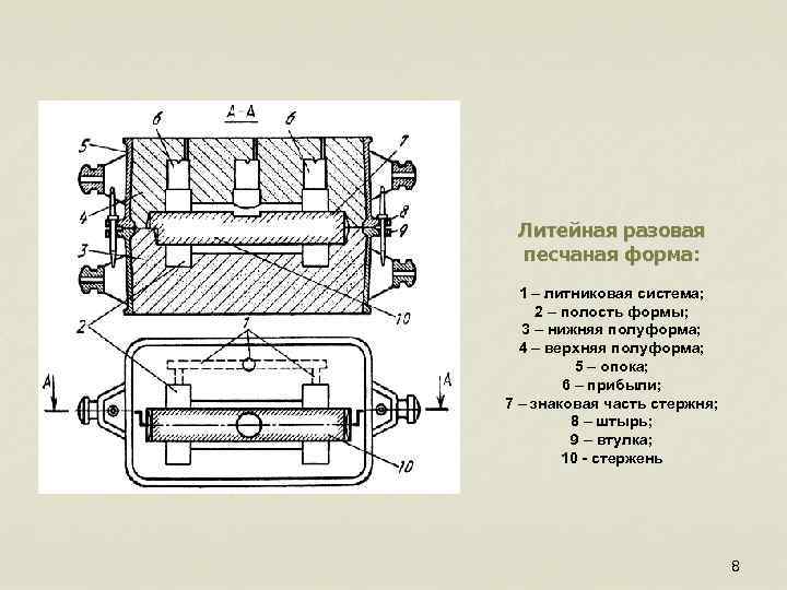 Литейная форма. Песчаная Литейная форма. Литейная форма состав. Изготовление разовой литейной формы. Модельный комплект Литейная форма.