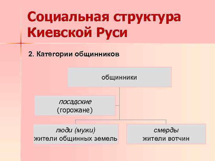 Киевская русь политическая и социальная структура