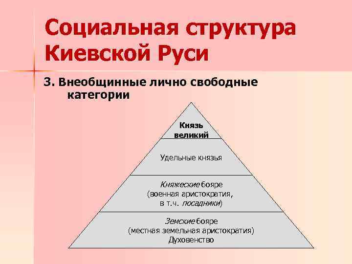 Структура руси. Социальная структура Киевской Руси. Социальная структура общества древней Руси схема. Социальная структура древней Руси. Соц структура Киевского княжества.