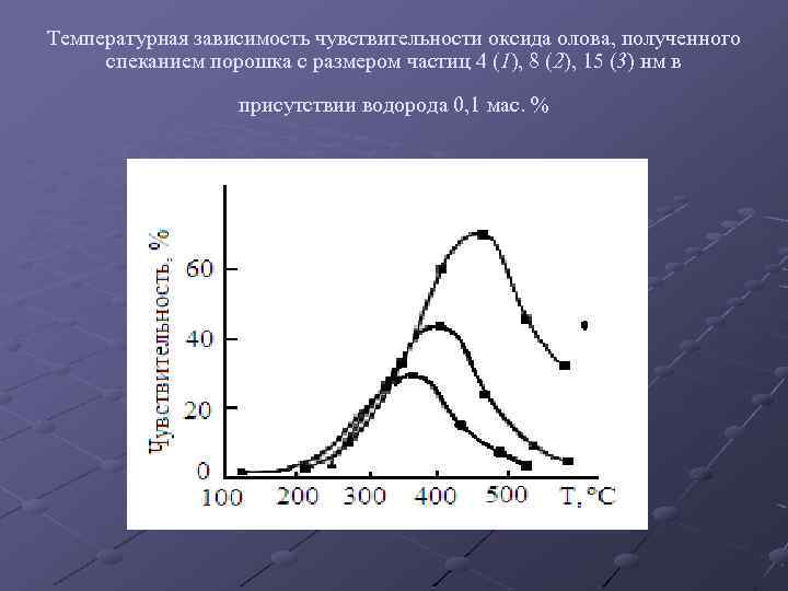 Температурная зависимость чувствительности оксида олова, полученного спеканием порошка с размером частиц 4 (1), 8