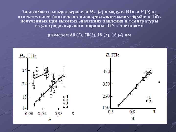 Микротвердость. Зависимость модуля Юнга от температуры. Модуль Юнга график. Модуль Юнга лабораторная работа. Измерение модуля Юнга.