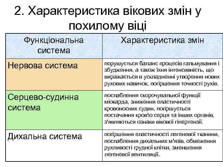 2. Характеристика вікових змін у похилому віці Функціональна система Характеристика змін Нервова система порушується