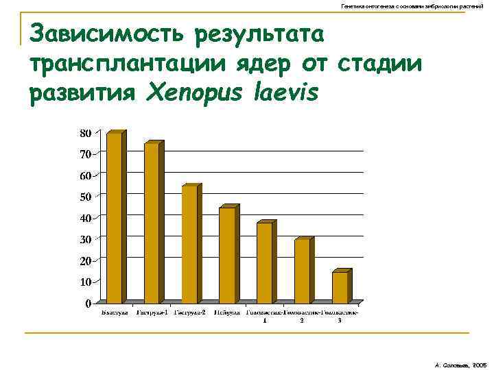 Генетика онтогенеза с основами эмбриологии растений Зависимость результата трансплантации ядер от стадии развития Xenopus