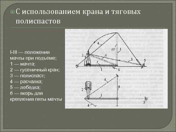  С использованием крана и тяговых полиспастов I-III — положения мачты при подъеме; 1