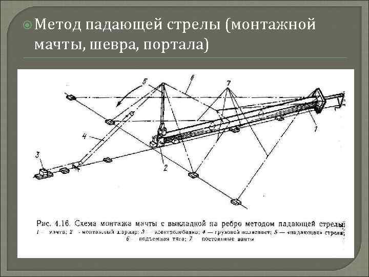  Метод падающей стрелы (монтажной мачты, шевра, портала) 