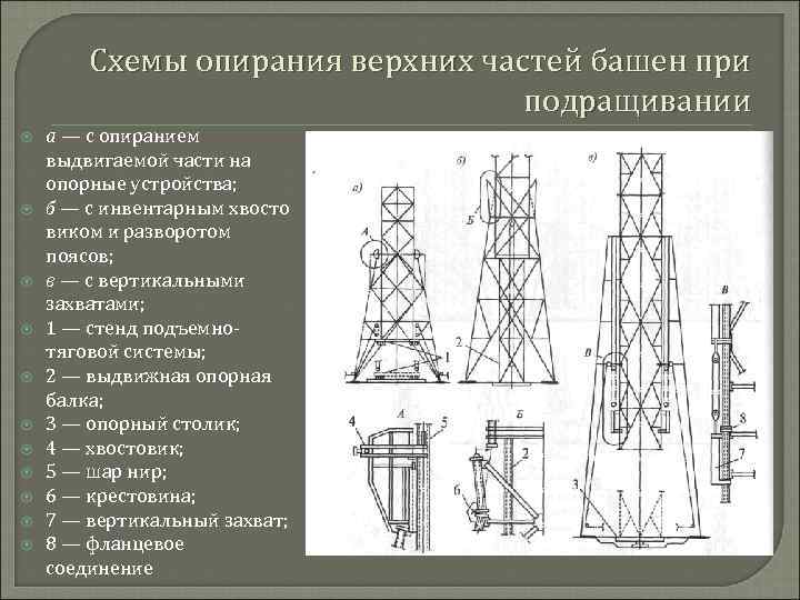 Схемы опирания верхних частей башен при подращивании а — с опиранием выдвигаемой части на