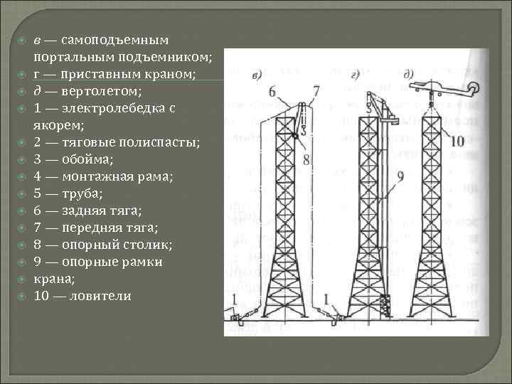  в — самоподъемным портальным подъемником; г — приставным краном; д — вертолетом; 1