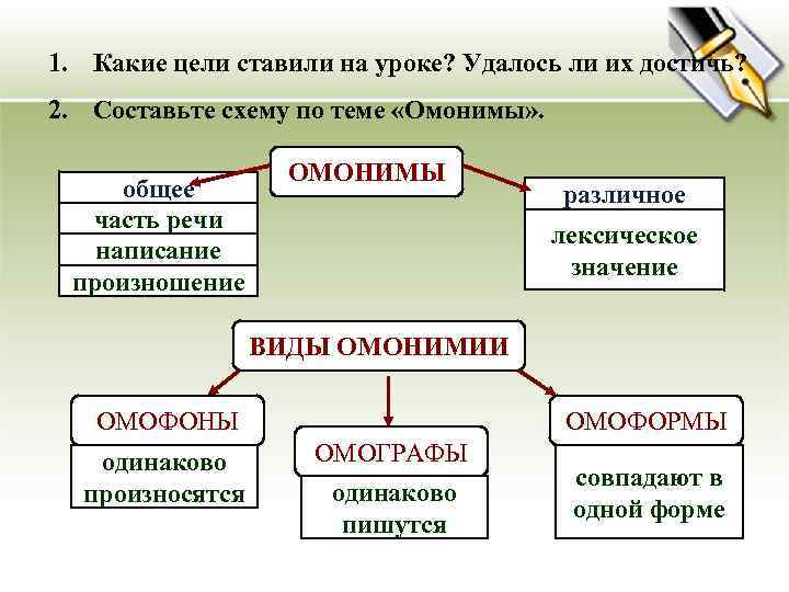 1. Какие цели ставили на уроке? Удалось ли их достичь? 2. Составьте схему по