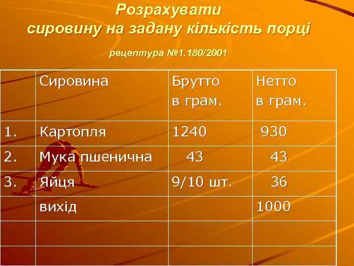 Розрахувати сировину на задану кількість порці рецептура № 1. 180/2001 Сировина Брутто в грам.