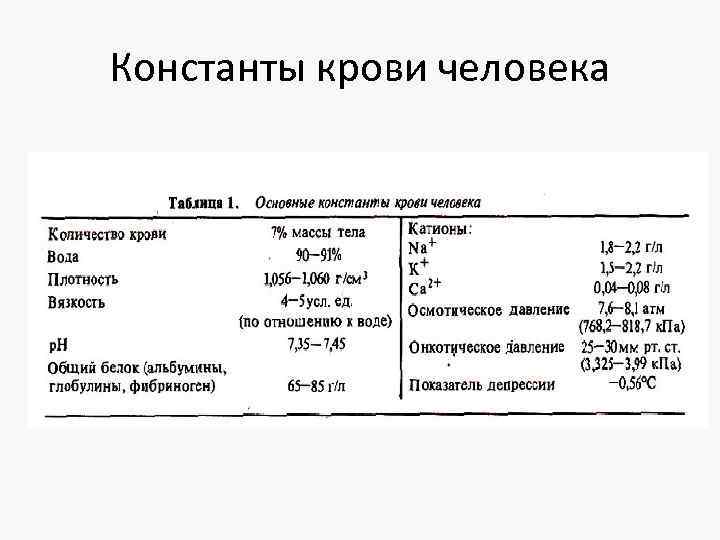 Константы крови человека 