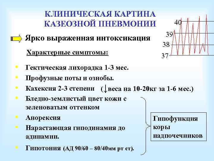 КЛИНИЧЕСКАЯ КАРТИНА КАЗЕОЗНОЙ ПНЕВМОНИИ 40 Ярко выраженная интоксикация Характерные симптомы: • • 39 38