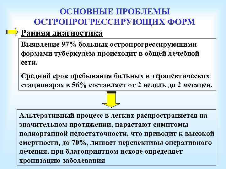 ОСНОВНЫЕ ПРОБЛЕМЫ ОСТРОПРОГРЕССИРУЮЩИХ ФОРМ Ранняя диагностика Выявление 97% больных остропрогрессирующими формами туберкулеза происходит в
