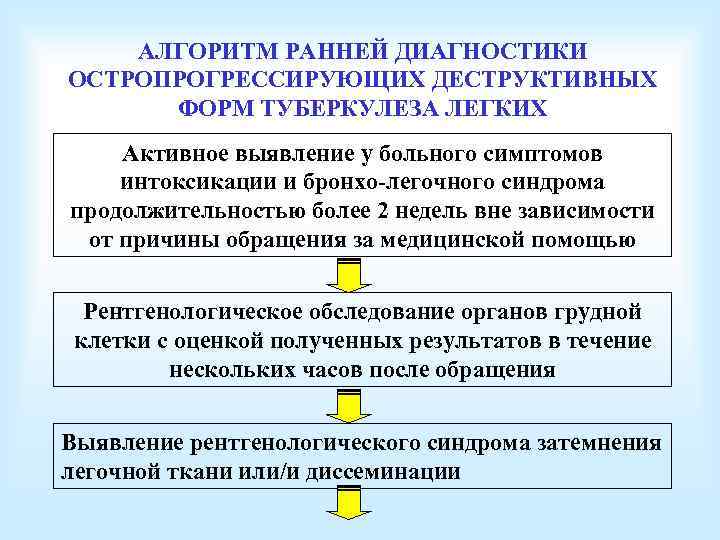 АЛГОРИТМ РАННЕЙ ДИАГНОСТИКИ ОСТРОПРОГРЕССИРУЮЩИХ ДЕСТРУКТИВНЫХ ФОРМ ТУБЕРКУЛЕЗА ЛЕГКИХ Активное выявление у больного симптомов интоксикации