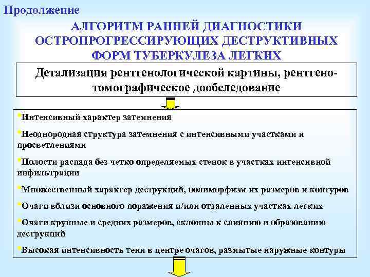 Продолжение АЛГОРИТМ РАННЕЙ ДИАГНОСТИКИ ОСТРОПРОГРЕССИРУЮЩИХ ДЕСТРУКТИВНЫХ ФОРМ ТУБЕРКУЛЕЗА ЛЕГКИХ Детализация рентгенологической картины, рентгенотомографическое дообследование