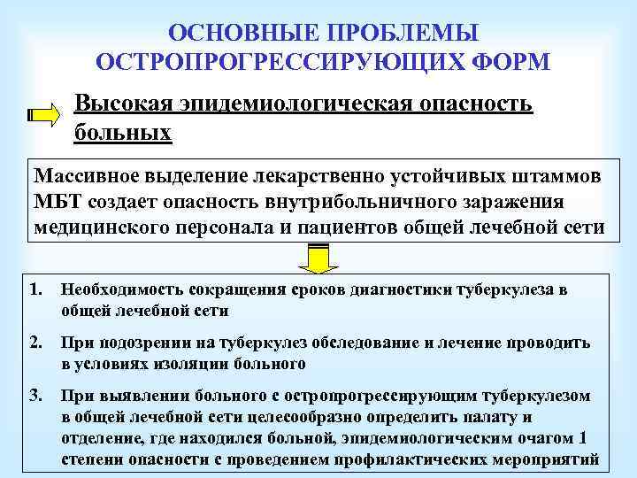 ОСНОВНЫЕ ПРОБЛЕМЫ ОСТРОПРОГРЕССИРУЮЩИХ ФОРМ Высокая эпидемиологическая опасность больных Массивное выделение лекарственно устойчивых штаммов МБТ