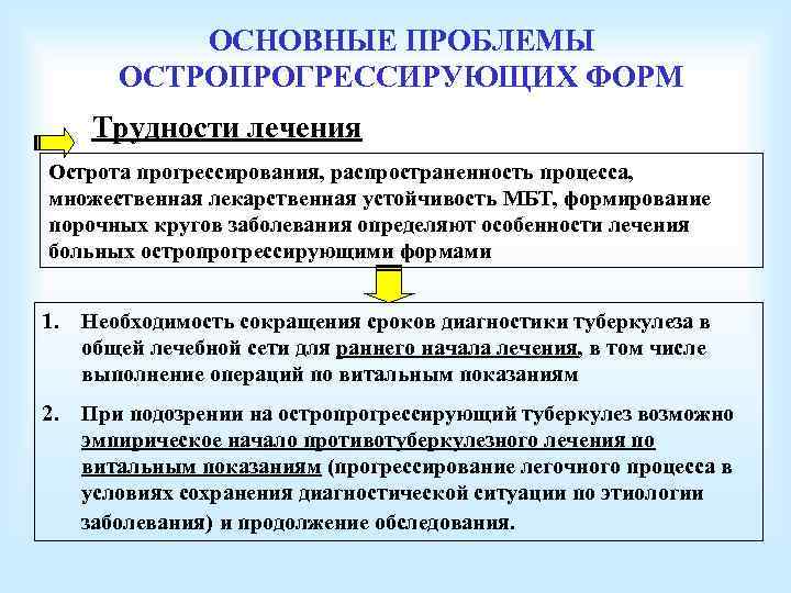 ОСНОВНЫЕ ПРОБЛЕМЫ ОСТРОПРОГРЕССИРУЮЩИХ ФОРМ Трудности лечения Острота прогрессирования, распространенность процесса, множественная лекарственная устойчивость МБТ,