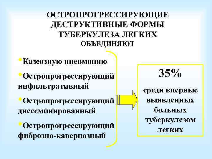 ОСТРОПРОГРЕССИРУЮЩИЕ ДЕСТРУКТИВНЫЕ ФОРМЫ ТУБЕРКУЛЕЗА ЛЕГКИХ ОБЪЕДИНЯЮТ • Казеозную пневмонию • Остропрогрессирующий инфильтративный • Остропрогрессирующий