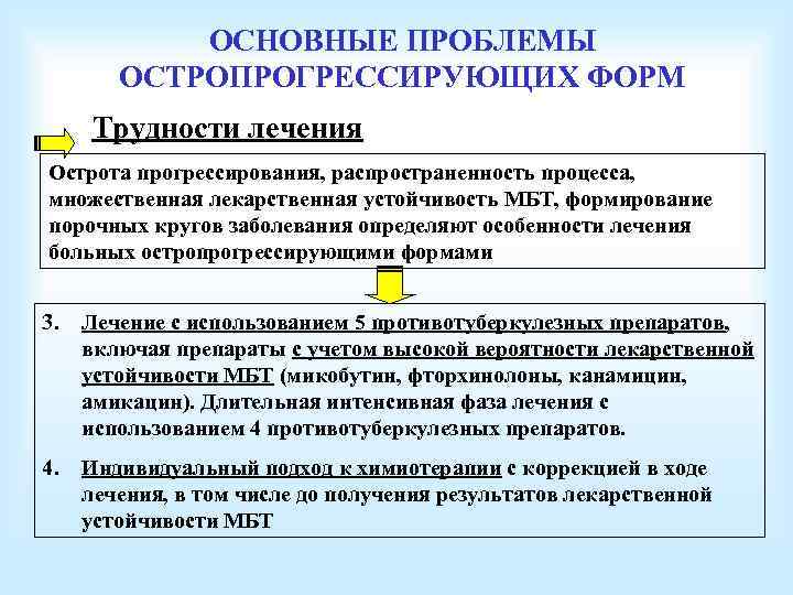ОСНОВНЫЕ ПРОБЛЕМЫ ОСТРОПРОГРЕССИРУЮЩИХ ФОРМ Трудности лечения Острота прогрессирования, распространенность процесса, множественная лекарственная устойчивость МБТ,