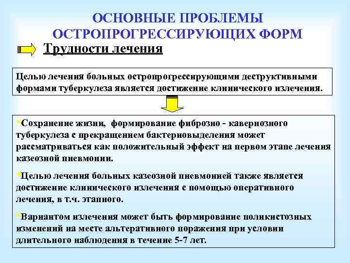 ОСНОВНЫЕ ПРОБЛЕМЫ ОСТРОПРОГРЕССИРУЮЩИХ ФОРМ Трудности лечения Целью лечения больных остропрогрессирующими деструктивными формами туберкулеза является