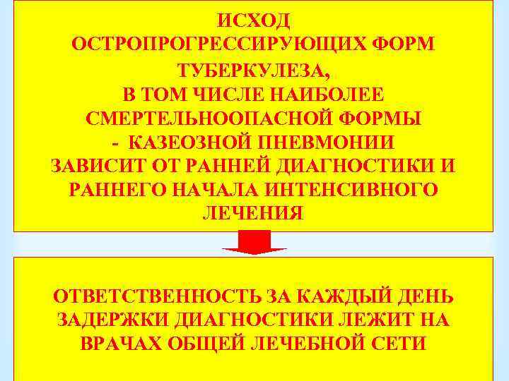 ИСХОД ОСТРОПРОГРЕССИРУЮЩИХ ФОРМ ТУБЕРКУЛЕЗА, В ТОМ ЧИСЛЕ НАИБОЛЕЕ СМЕРТЕЛЬНООПАСНОЙ ФОРМЫ - КАЗЕОЗНОЙ ПНЕВМОНИИ ЗАВИСИТ