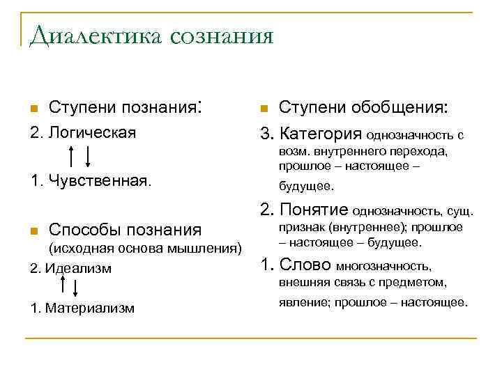 Диалектика сознания Ступени познания: 2. Логическая n 1. Чувственная. n Ступени обобщения: 3. Категория