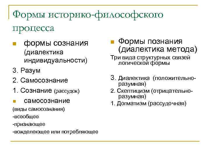 Формы историко-философского процесса n формы сознания (диалектика индивидуальности) 3. Разум 2. Самосознание 1. Сознание