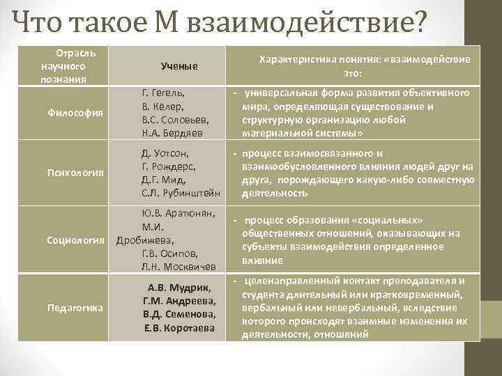 Характеристика ученого