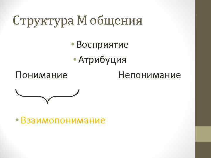 Структура М общения • Восприятие • Атрибуция Понимание Непонимание • Взаимопонимание 