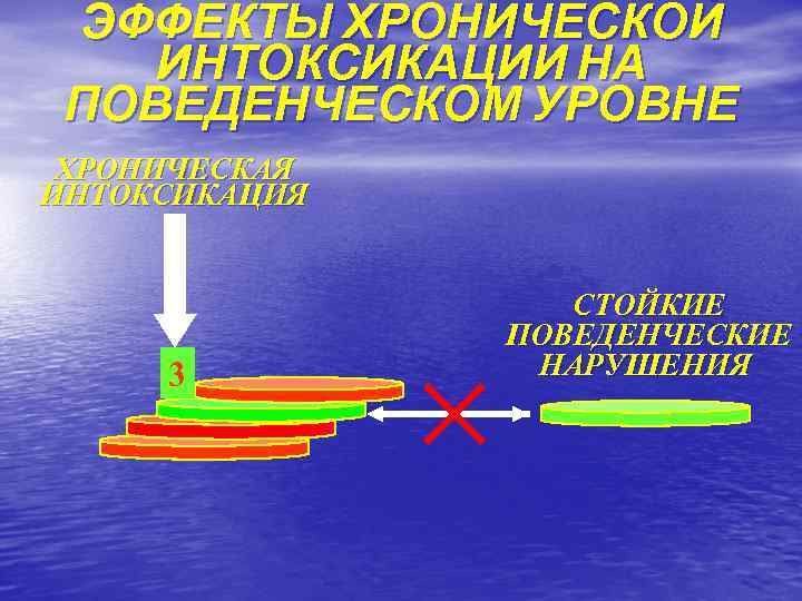 ЭФФЕКТЫ ХРОНИЧЕСКОЙ ИНТОКСИКАЦИИ НА ПОВЕДЕНЧЕСКОМ УРОВНЕ ХРОНИЧЕСКАЯ ИНТОКСИКАЦИЯ 3 СТОЙКИЕ ПОВЕДЕНЧЕСКИЕ НАРУШЕНИЯ 